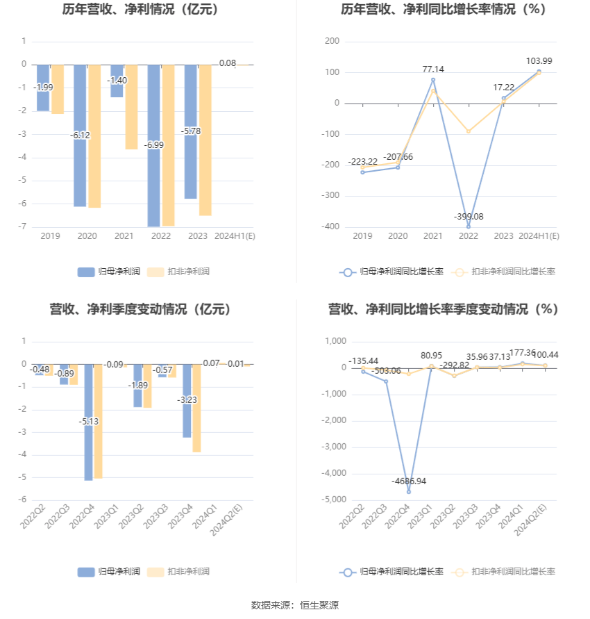 2024新澳免费资料大全,实时分析处理_ZSM15.792影视版