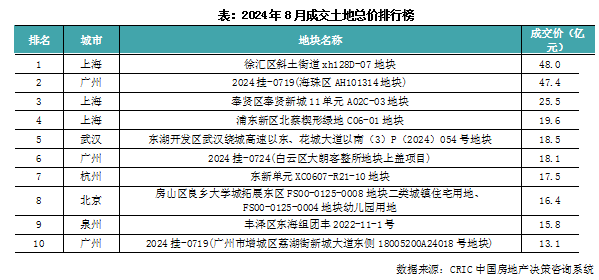 新澳开奖结果记录查询表,专业地调查详解_YDA15.197显示版