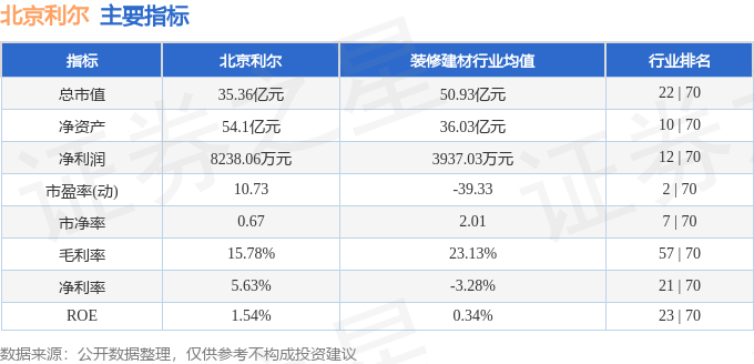 北京利尔股票最新动态，行业趋势、公司动态及前景展望