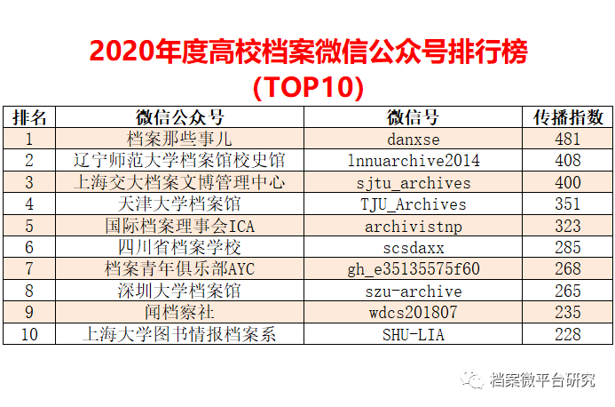 新澳精准资料免费大全,统计数据详解说明_YVG15.640精密版