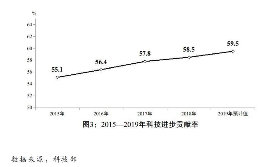 第2615页