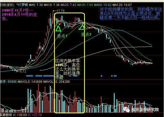 今天奥门开什么生肖最有希望,持续改进策略_WZT15.744定向版