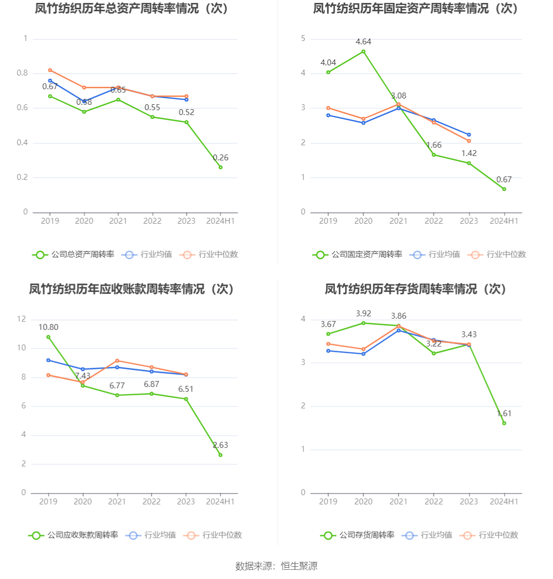 第2607页