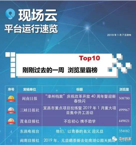 新澳好彩免费资料查询石狮,精细化实施分析_RFQ15.312数字处理版