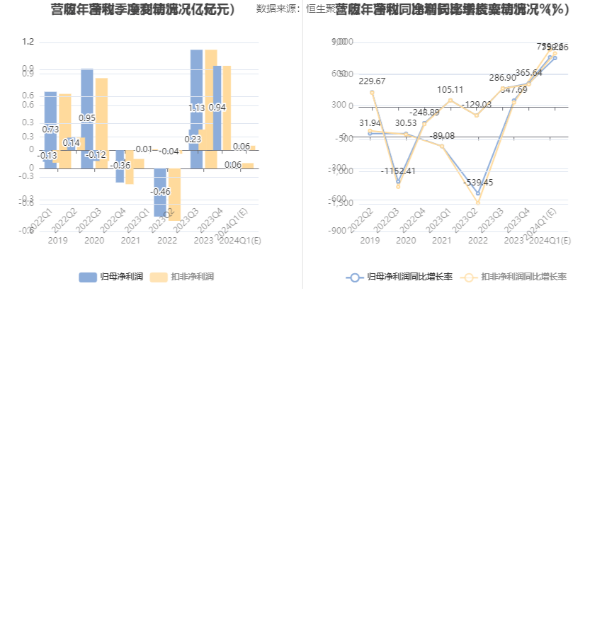 新奥开奖直播2024,科学解释分析_YPW15.837户外版