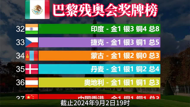 第2602页