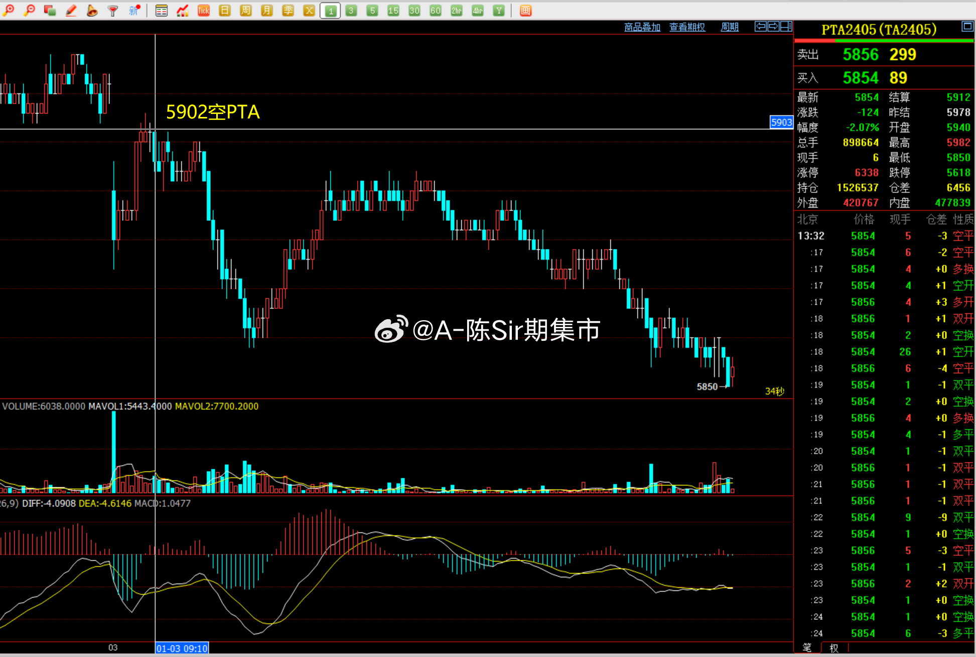600图库大全资料图,專家解析意見_MDR15.131先锋科技