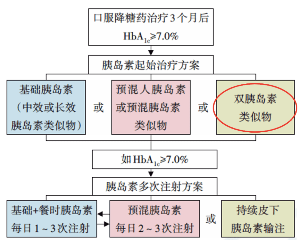 第2592页