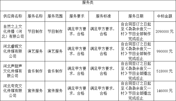 第2589页