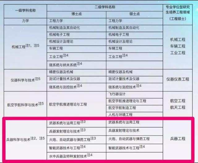 第2588页