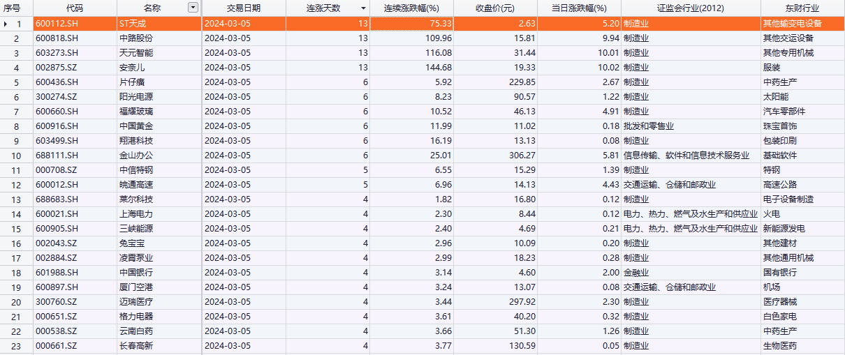 新澳门最新开奖记录查询第28期,统计数据详解说明_XAX15.803云端版