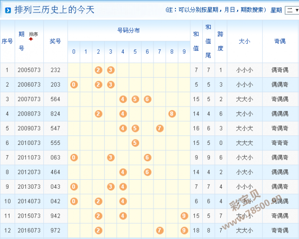 7777788888新奥门开奖结果,科学分析解释说明_TWJ15.520时尚版