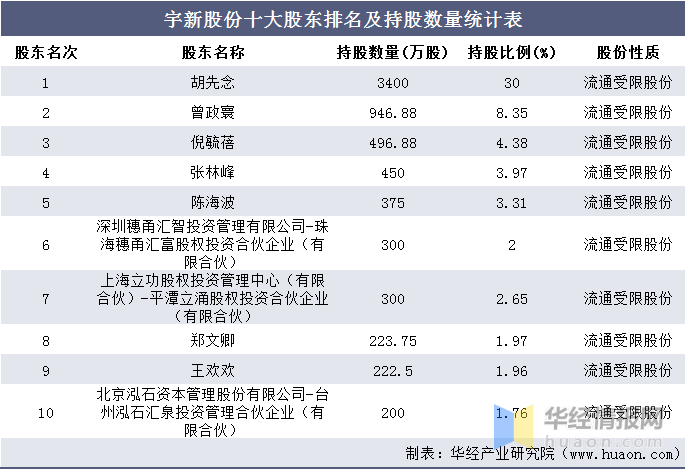 新澳天天彩免费资料统计功能,专业解读评估_ICR15.891先锋版
