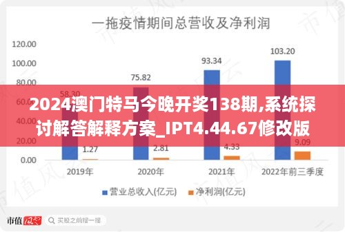 2024澳门今晚开特马开什么,全面数据分析_AOT15.172标准版