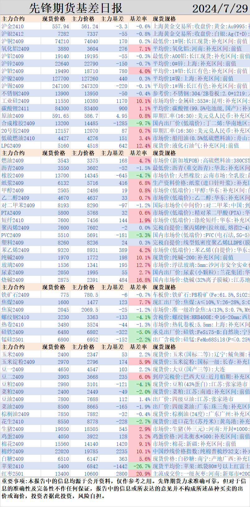 2024今晚开奖号码,2024新澳开奖结果,创新策略执行_VHH15.800妹妹版