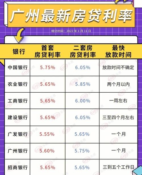 公积金贷款利率表2022最新版详解与观点论述