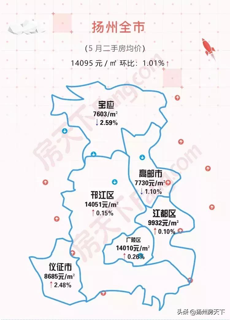 仪征二手房最新房源，理想居住首选