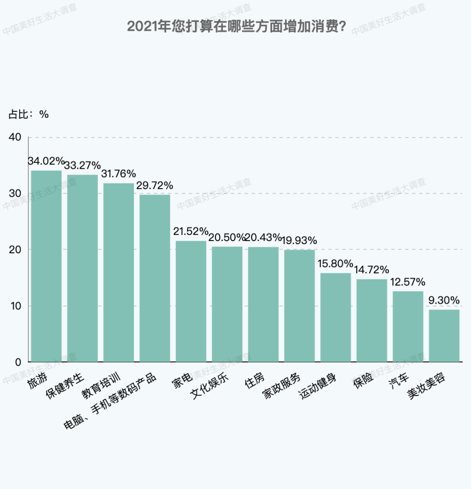 第2575页