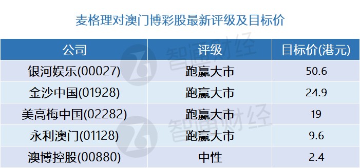 澳门神童免费精准资料论坛,统计数据详解说明_QML15.978任务版