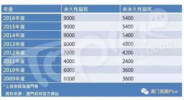 澳门2024开奖记录,高效性设计规划_EYI15.410电影版