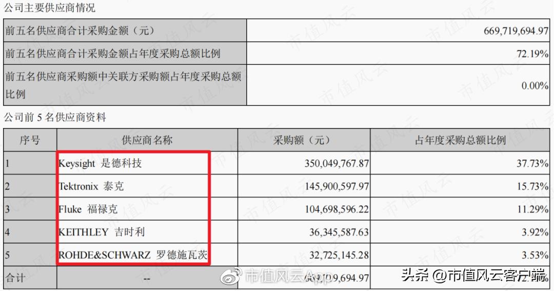 东方中科股票最新动态，股市故事与最新消息同步呈现