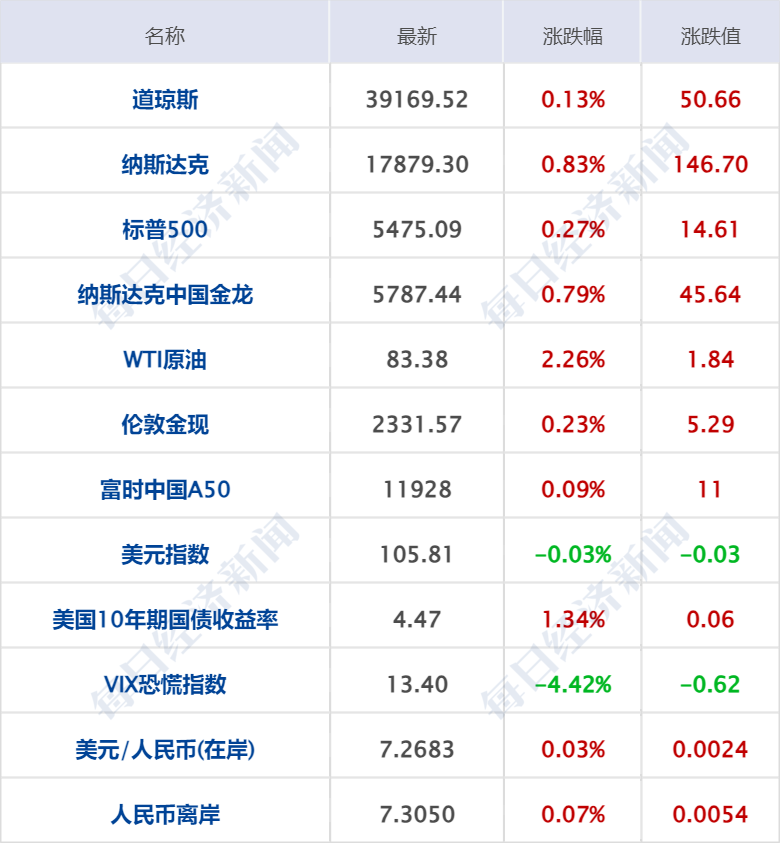 早报新澳门一码一码100准确,高效执行方案_KOA15.507创造力版