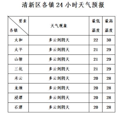 全国最新三天天气预报，气象变化及影响分析