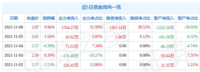 京蓝科技股票最新动态，行业趋势、公司动态与前景展望