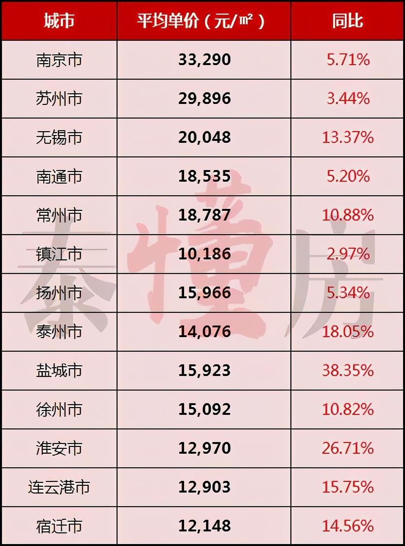 第2558页