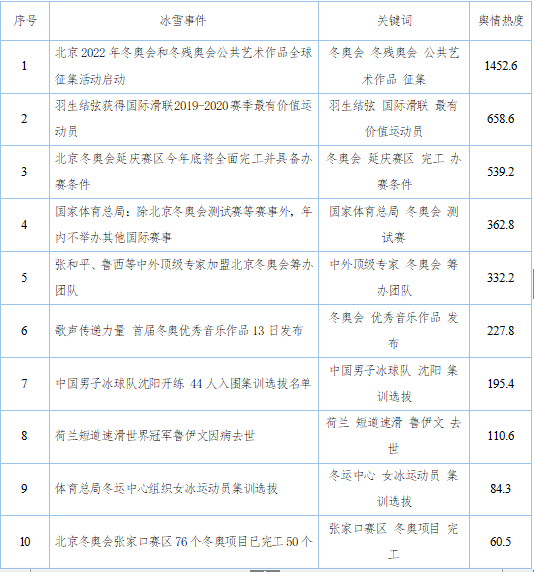 今期新澳门开奖结果记录,数据评估设计_WRA15.115任务版