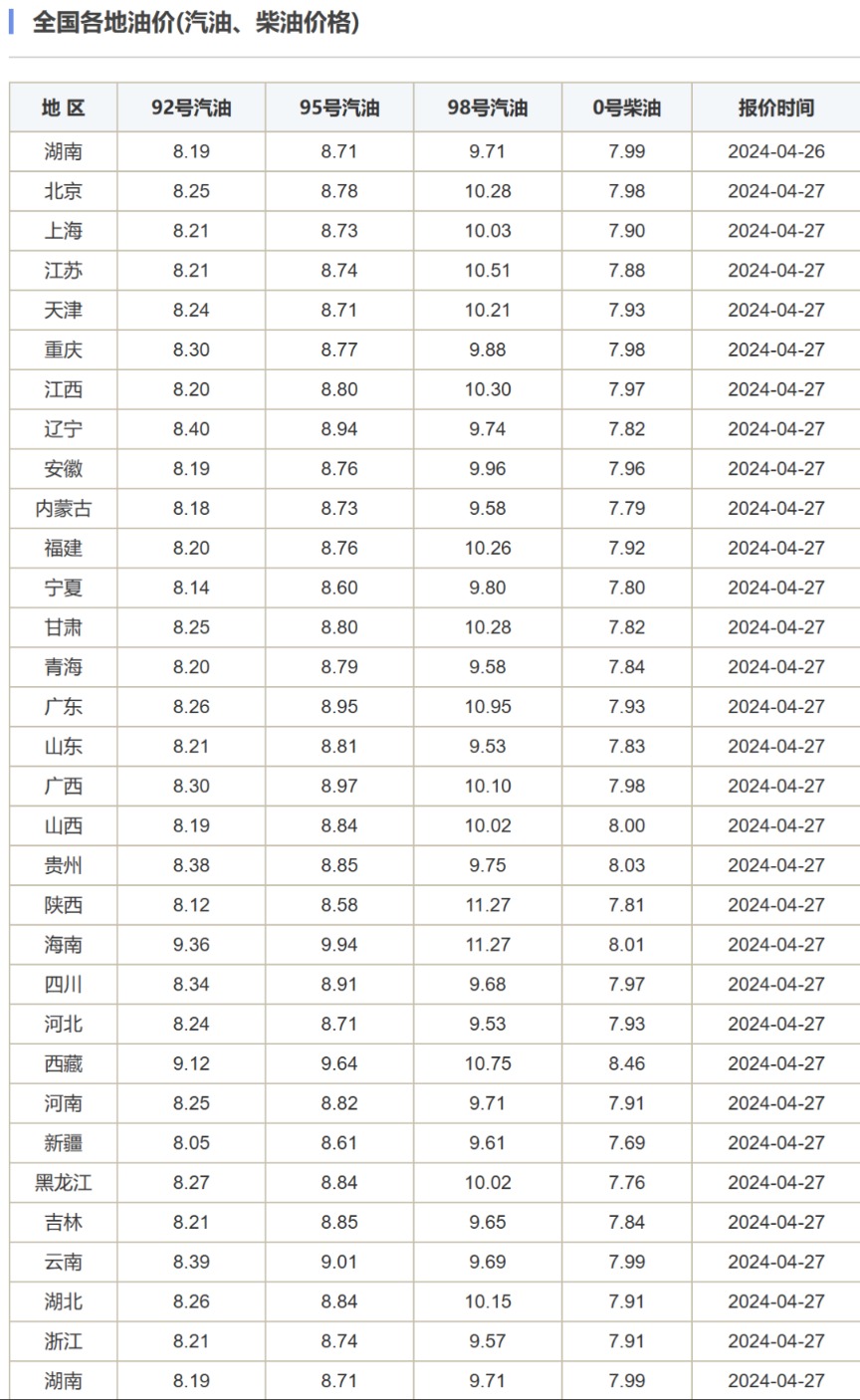 多方观点分析与展望，汽油价格调整最新预测报告揭秘！