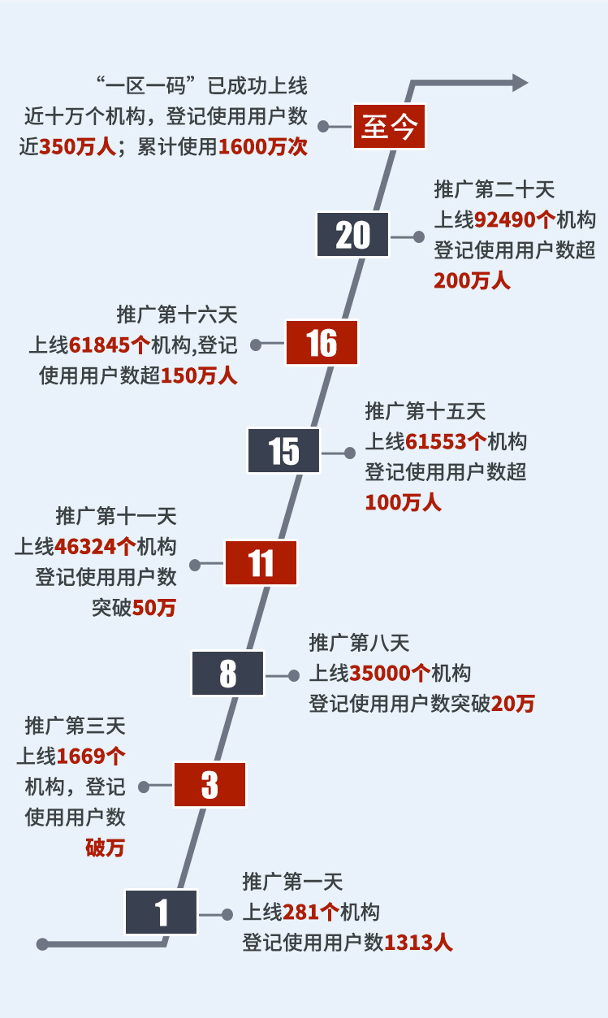 澳门一码一码肖雷,数据驱动方案_DDJ15.329简便版