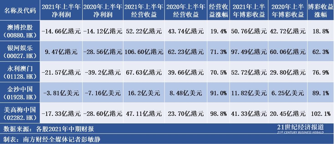 新澳门开奖53期开奖结果,目前现象解析描述_KXO15.521车载版