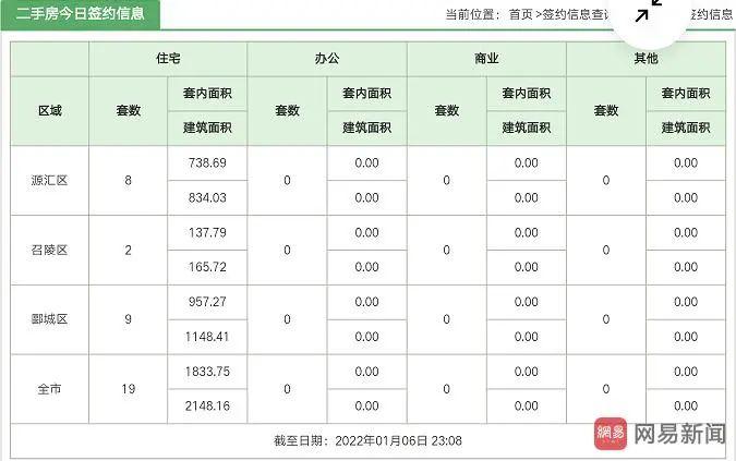 漯河二手房最新信息概览，最新房源、价格及交易动态一网打尽！
