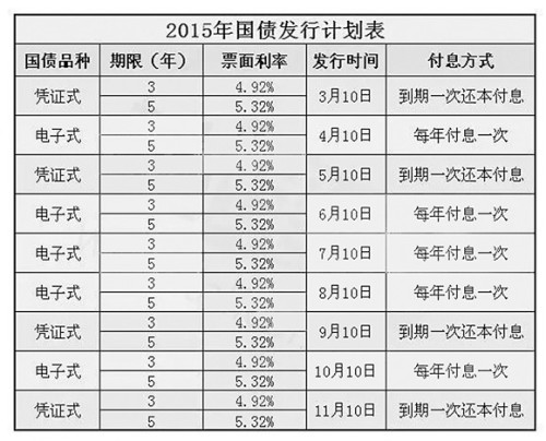 最新国债利率表，开启自然探索之旅，携心同行享受宁静时光