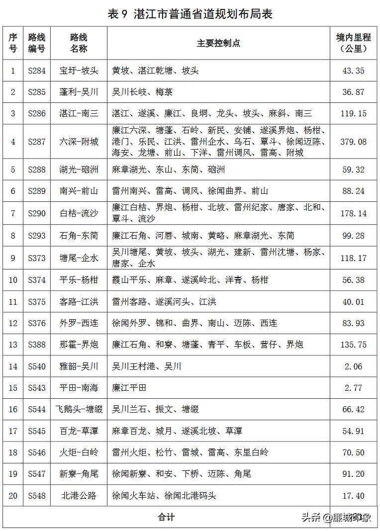 桂湛高铁最新进展，一路飞驰，神速发展！