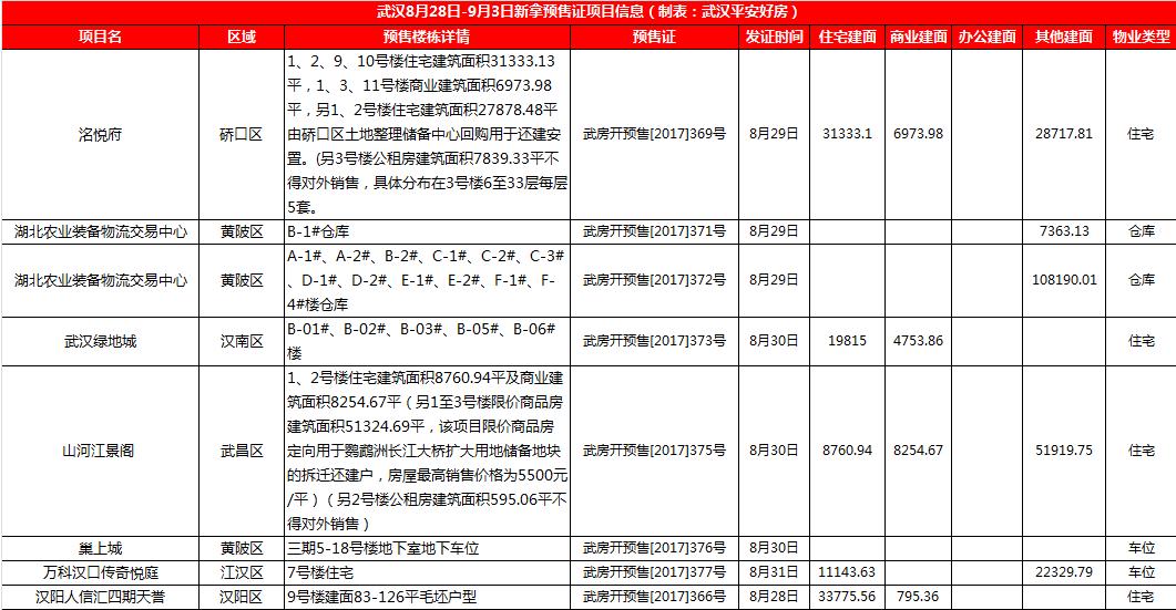 黄陂最新楼盘详解，购买指南从入门到签约