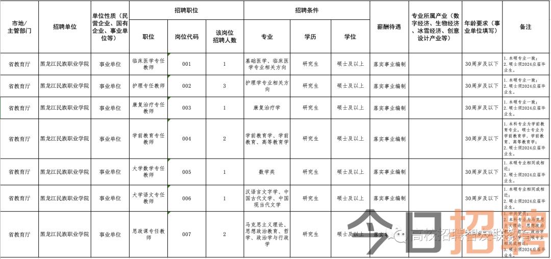 松原最新江南地区招聘信息汇总