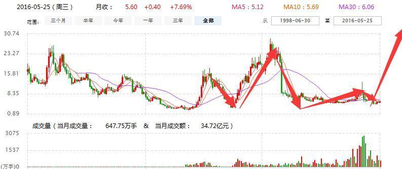 000527最新动态，揭秘最新消息