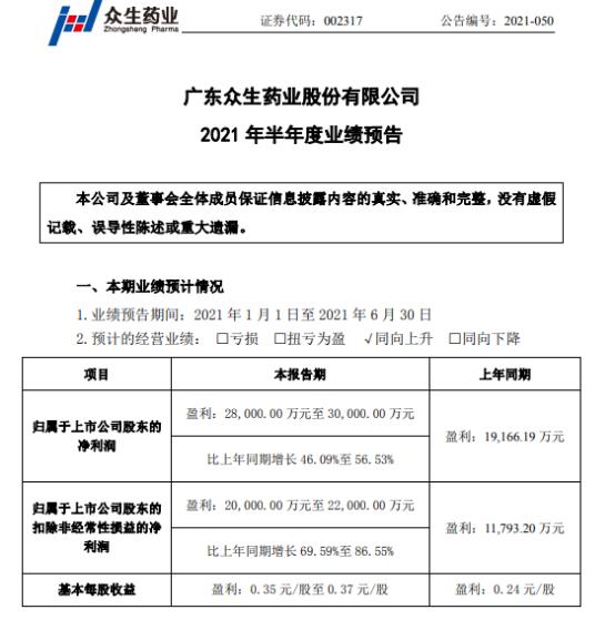 众生药业最新动态更新，掌握最新消息