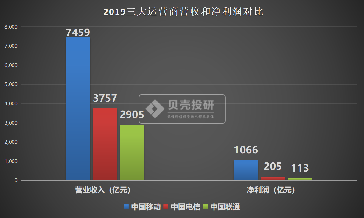 中国联通最新股价动态及行情分析