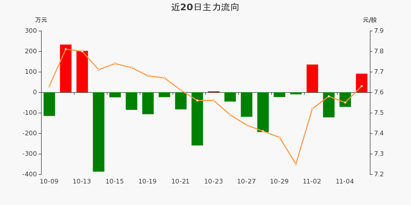 北方国际股票最新动态更新