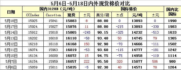 棉花现货最新价格行情与行情分析概览