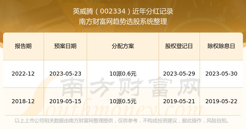 行业趋势与公司前景展望