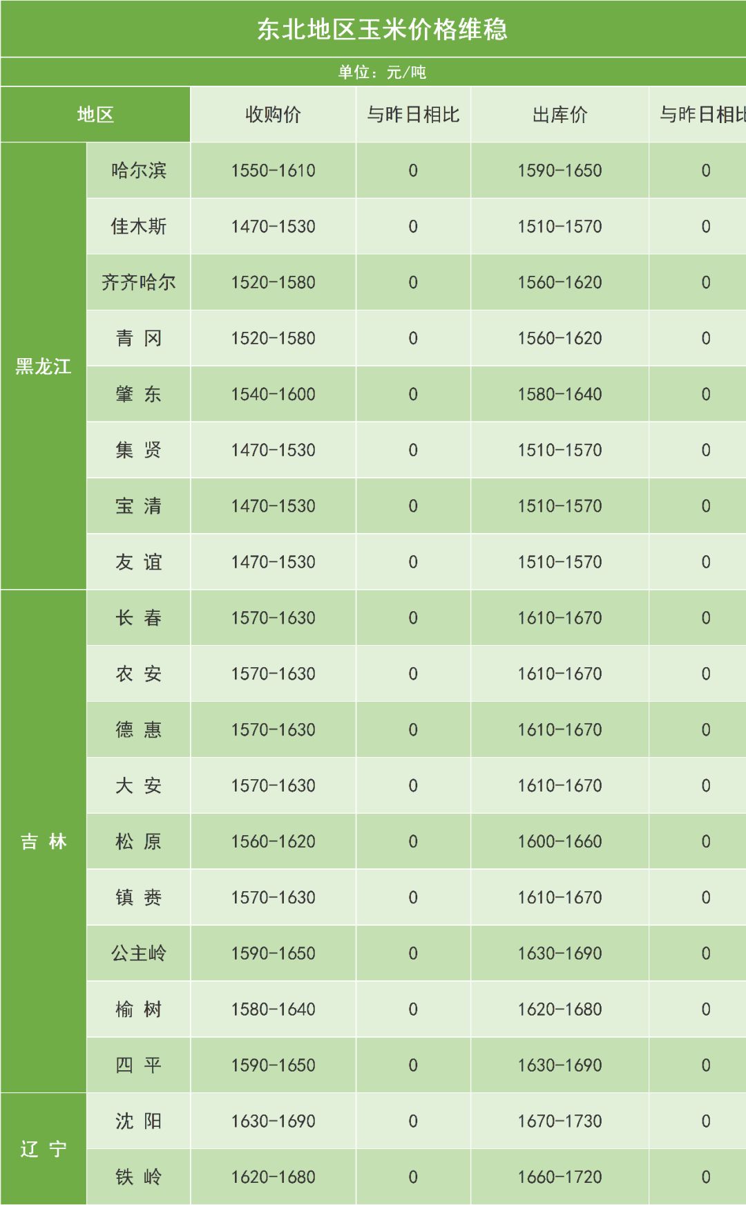 天津玉米价格最新行情及分析