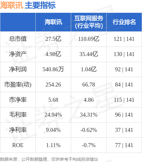 海联讯最新动态更新，最新消息汇总