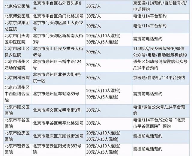 北京核酸检测最新费用详解