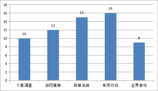 2025澳门天天彩走势图,案例实证分析_特色版18.841