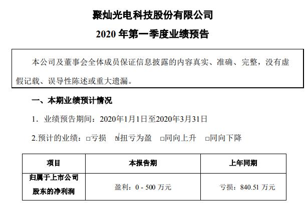 聚灿光电最新动态，全面解读与应用指南