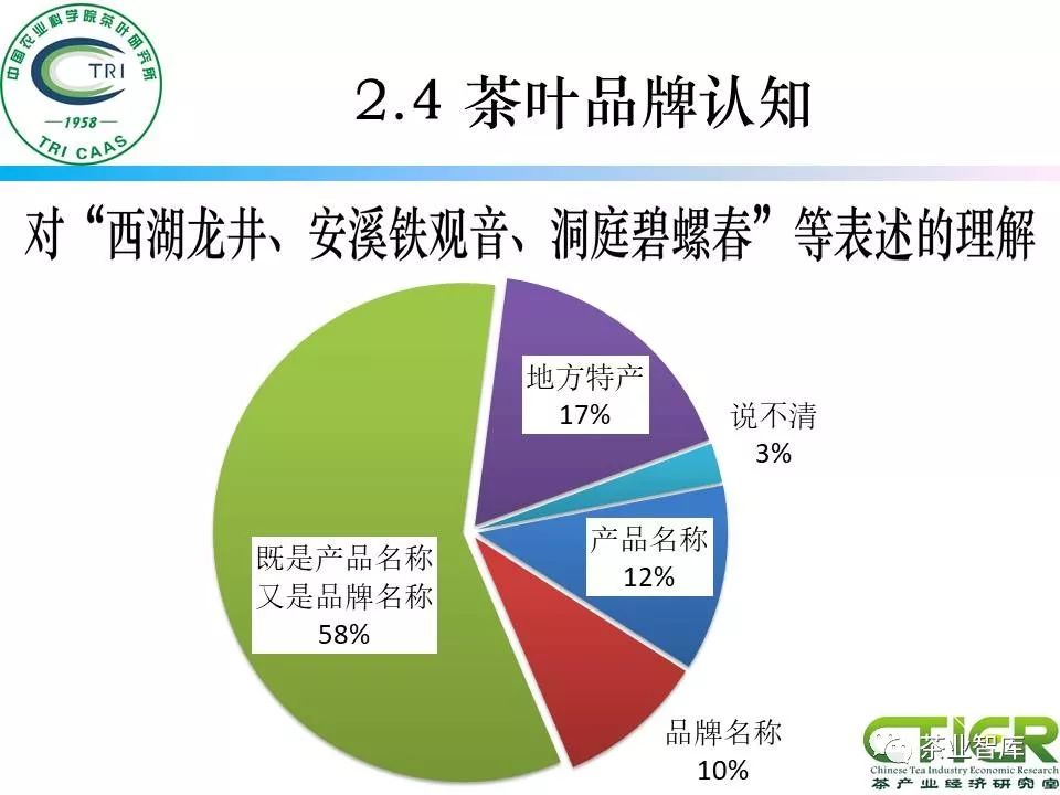 最新茶叶营销方案，变革与自信，翱翔茶叶江湖之路